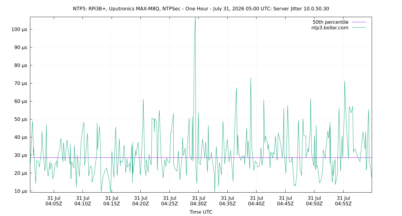 peer jitter 10.0.50.30 plot