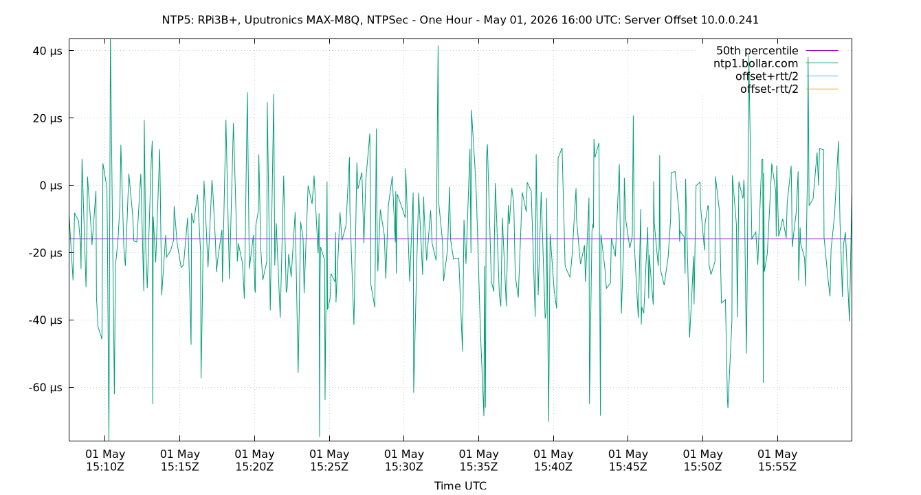 peer offset 10.0.0.241 plot