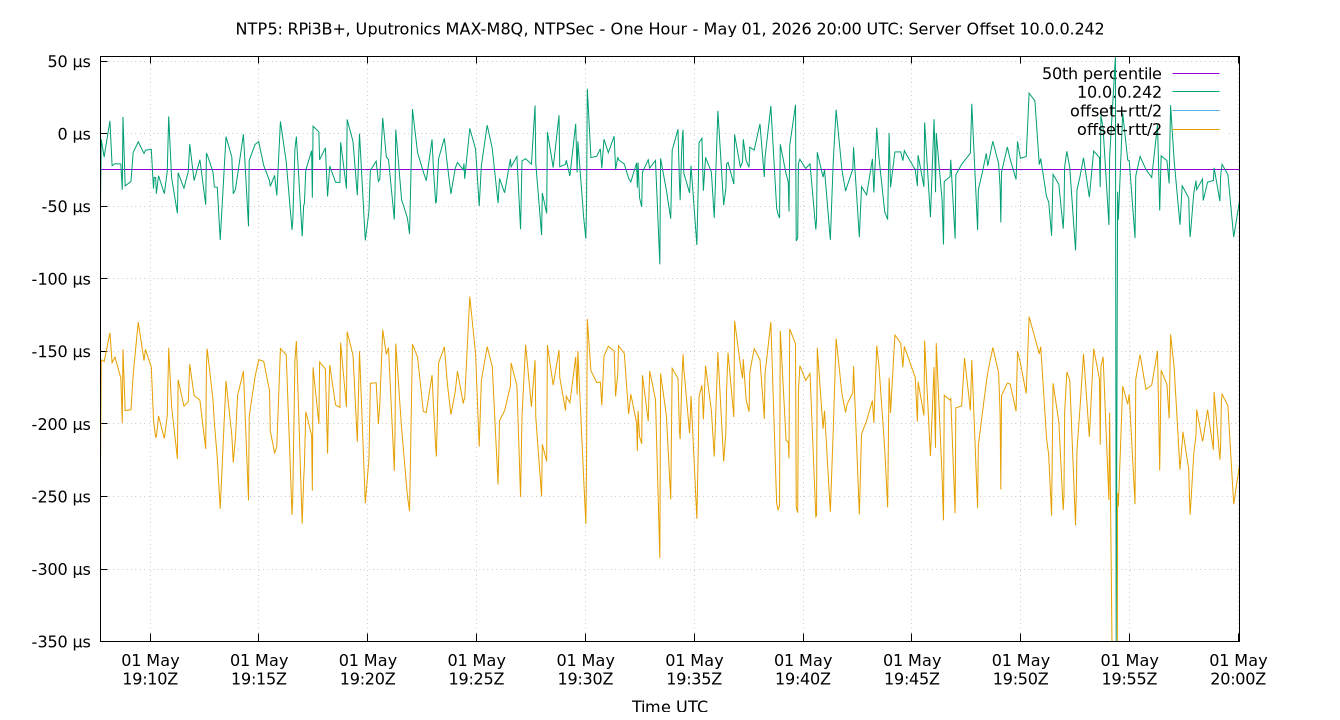 peer offset 10.0.0.242 plot