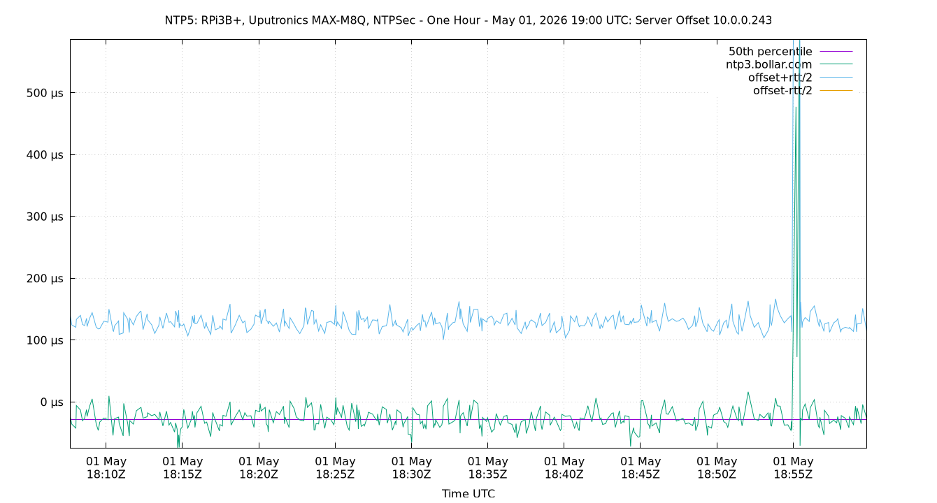 peer offset 10.0.0.243 plot