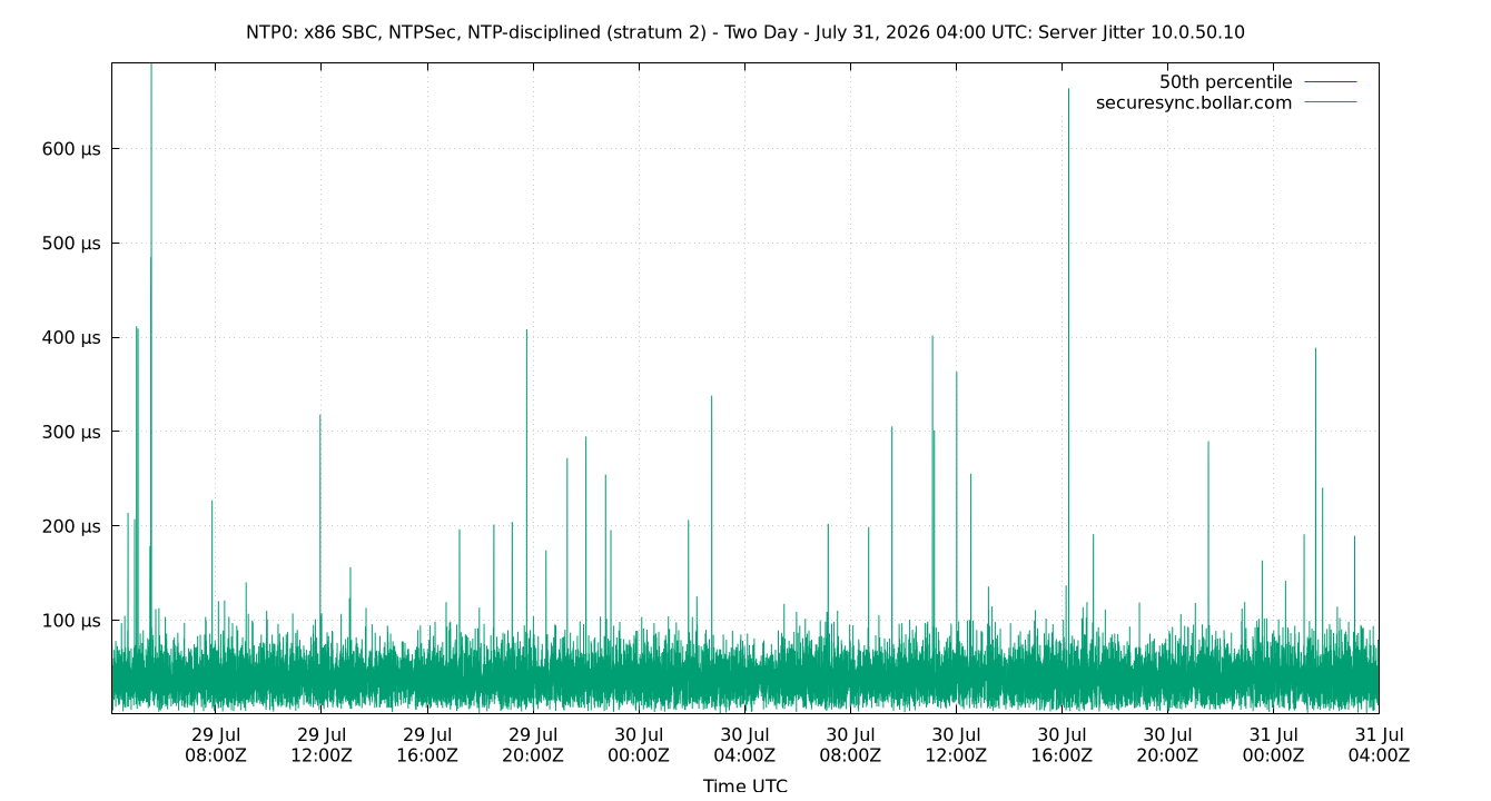 peer jitter 10.0.50.10 plot