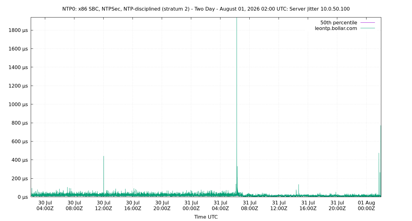 peer jitter 10.0.50.100 plot