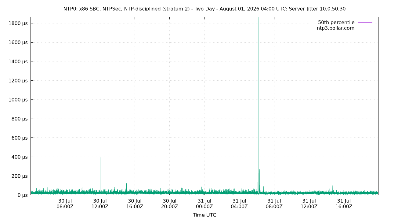 peer jitter 10.0.50.30 plot