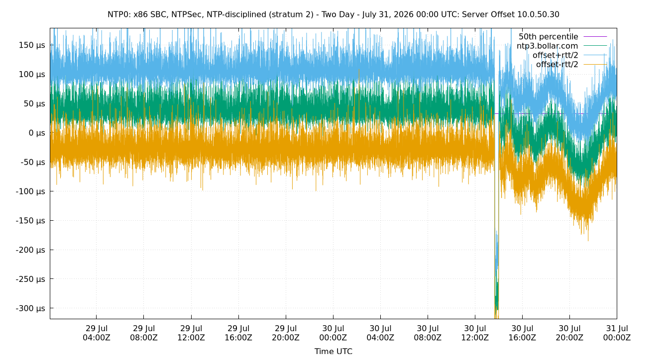 peer offset 10.0.50.30 plot