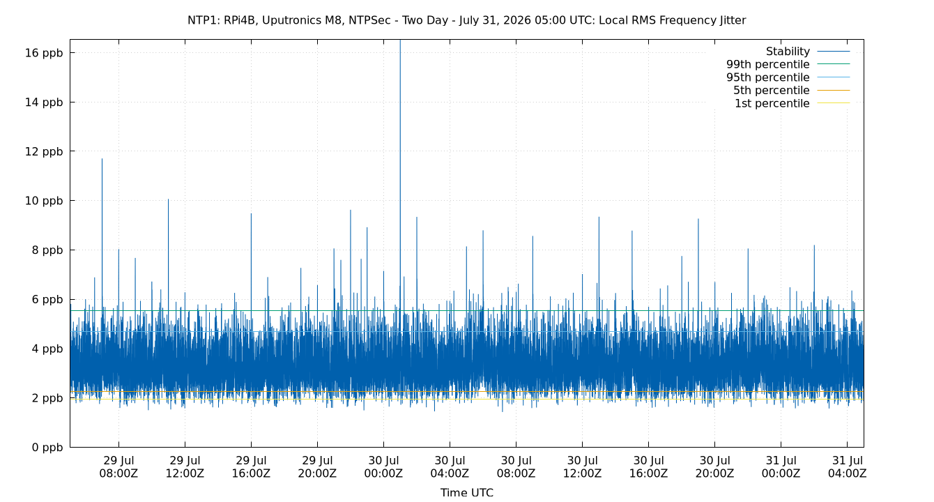 local stability plot