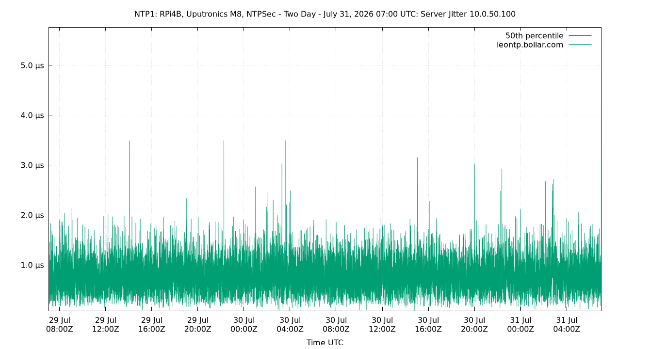 peer jitter 10.0.50.100 plot