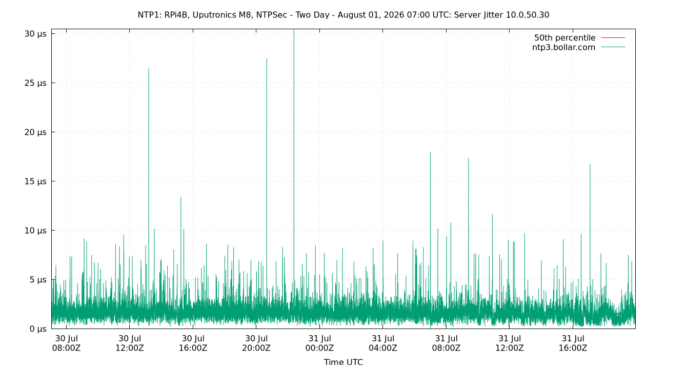 peer jitter 10.0.50.30 plot