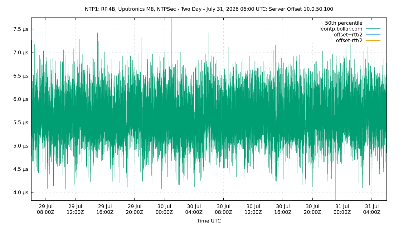 peer offset 10.0.50.100 plot