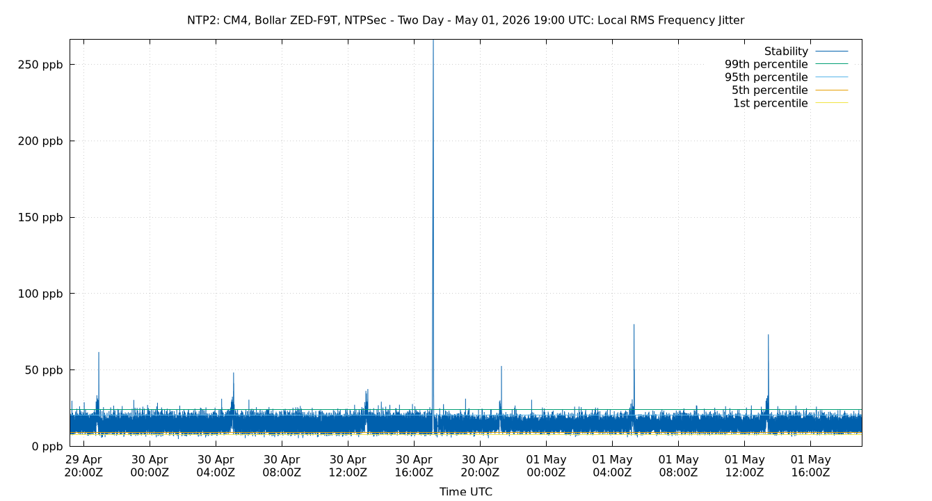 local stability plot