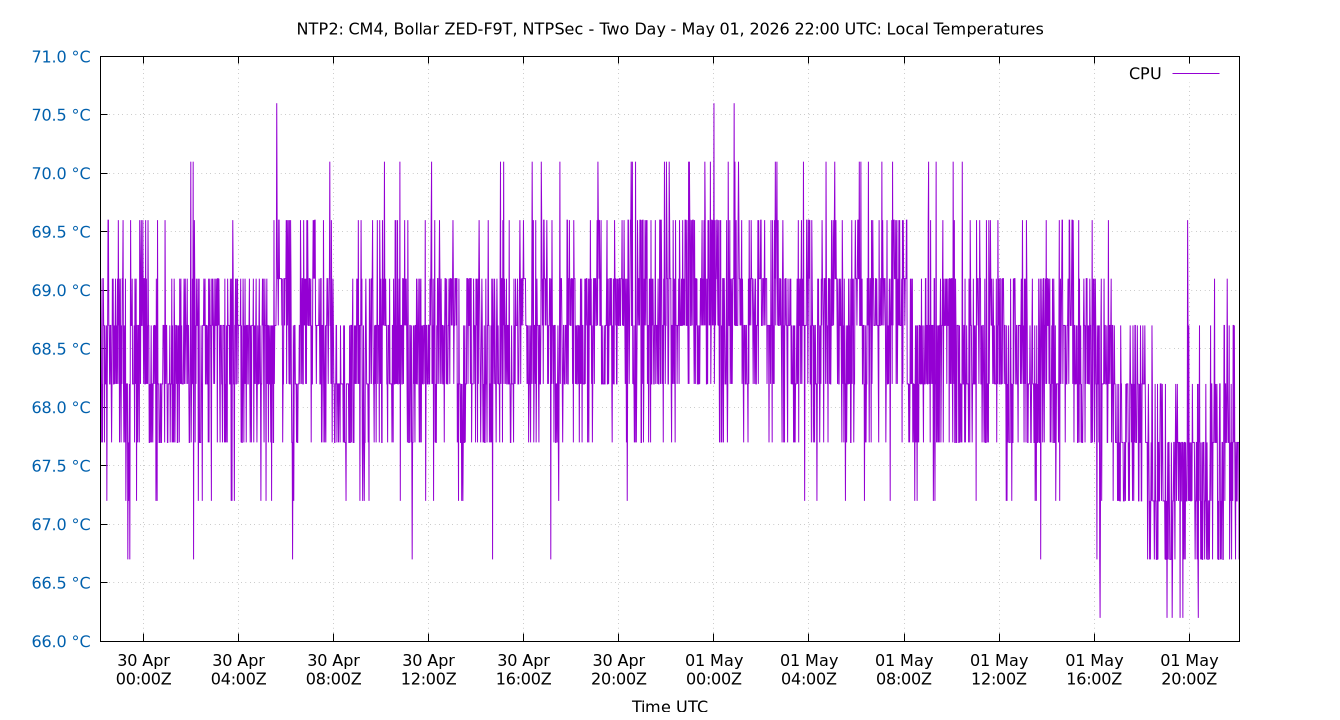 local temps plot