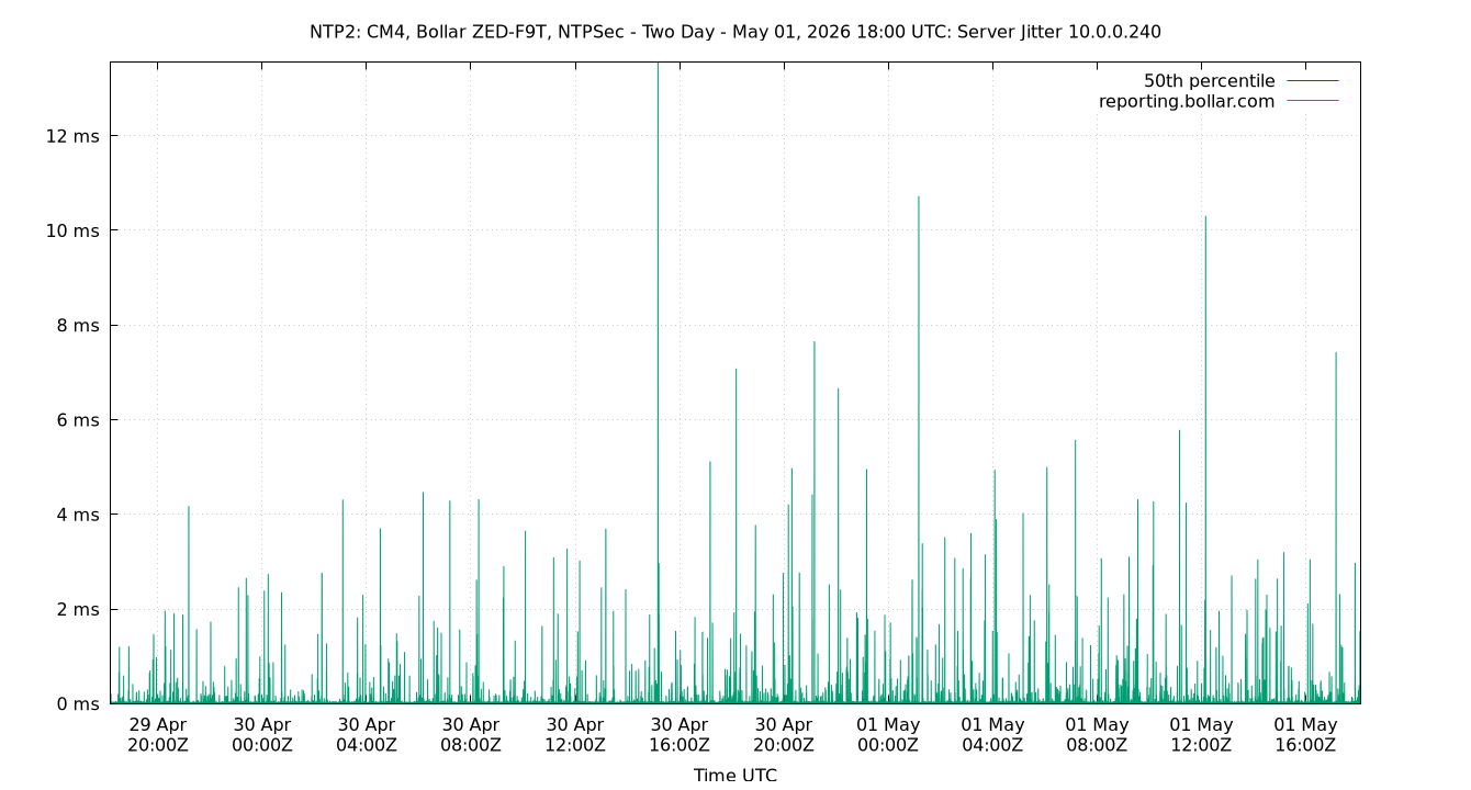 peer jitter 10.0.0.240 plot