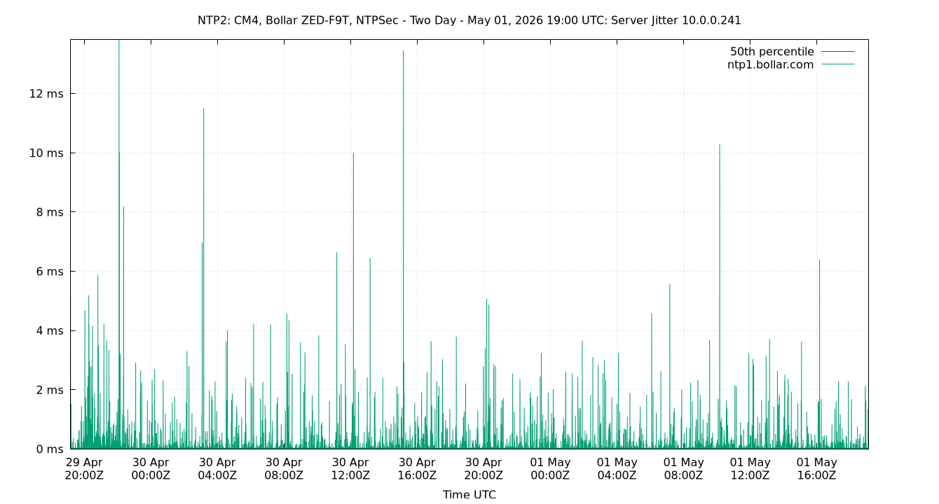 peer jitter 10.0.0.241 plot