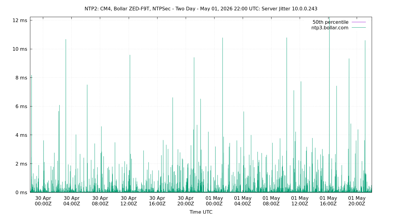 peer jitter 10.0.0.243 plot