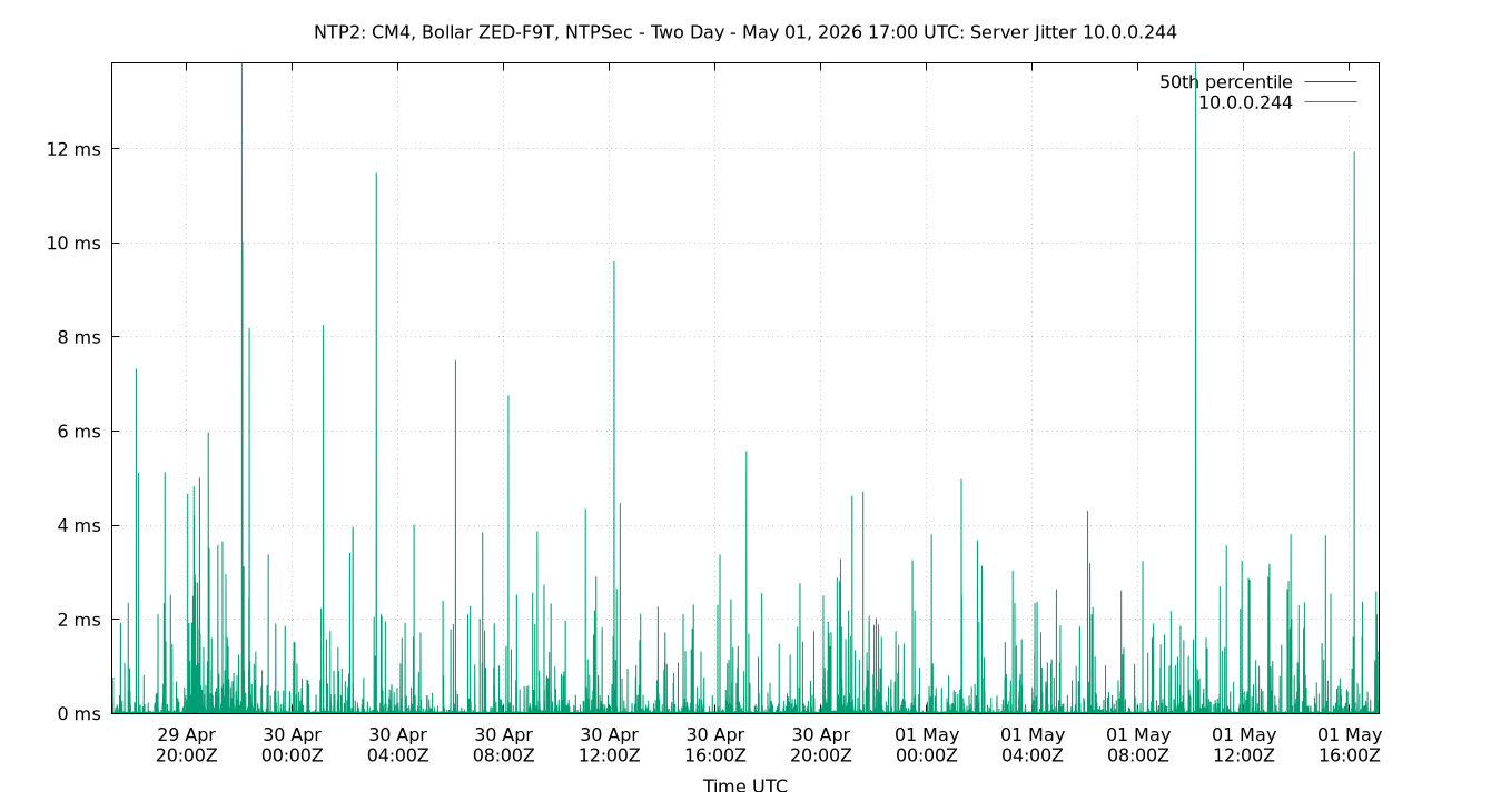 peer jitter 10.0.0.244 plot