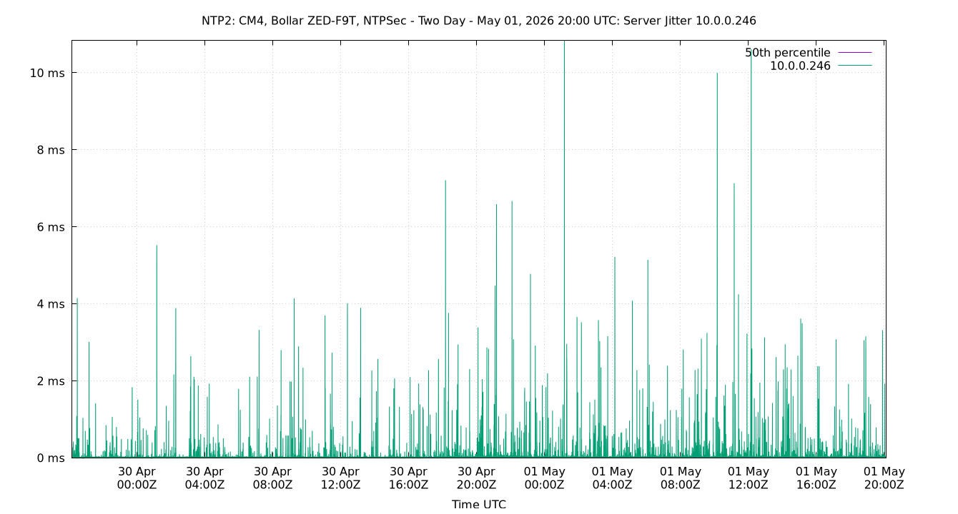 peer jitter 10.0.0.246 plot