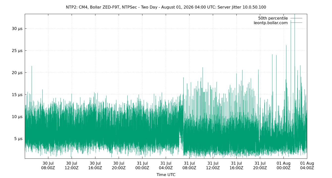 peer jitter 10.0.50.100 plot