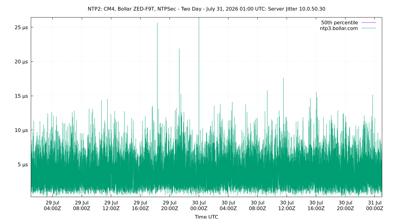 peer jitter 10.0.50.30 plot