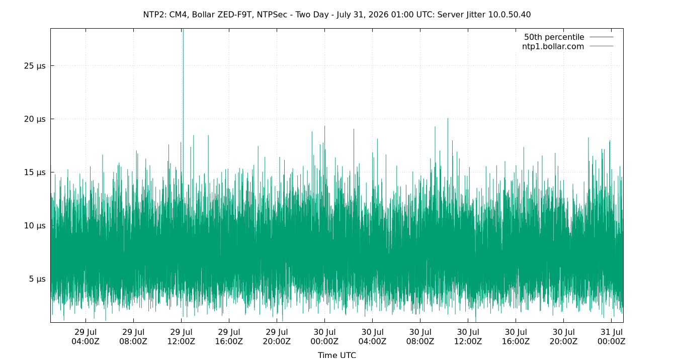peer jitter 10.0.50.40 plot