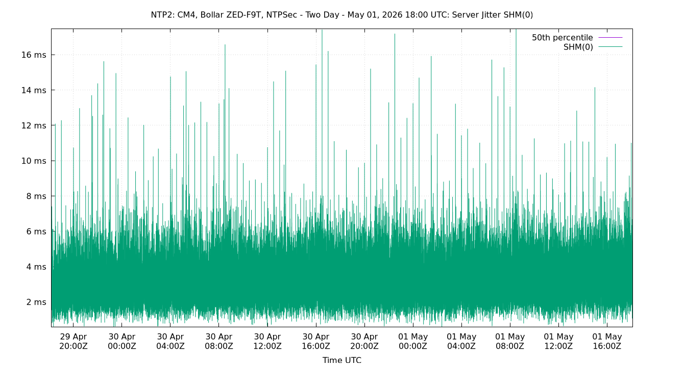 peer jitter SHM(0) plot