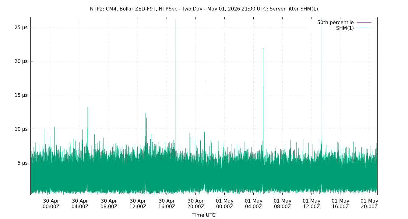 peer jitter SHM(1) plot