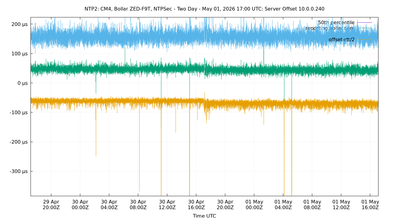 peer offset 10.0.0.240 plot