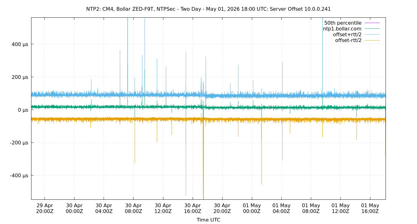 peer offset 10.0.0.241 plot
