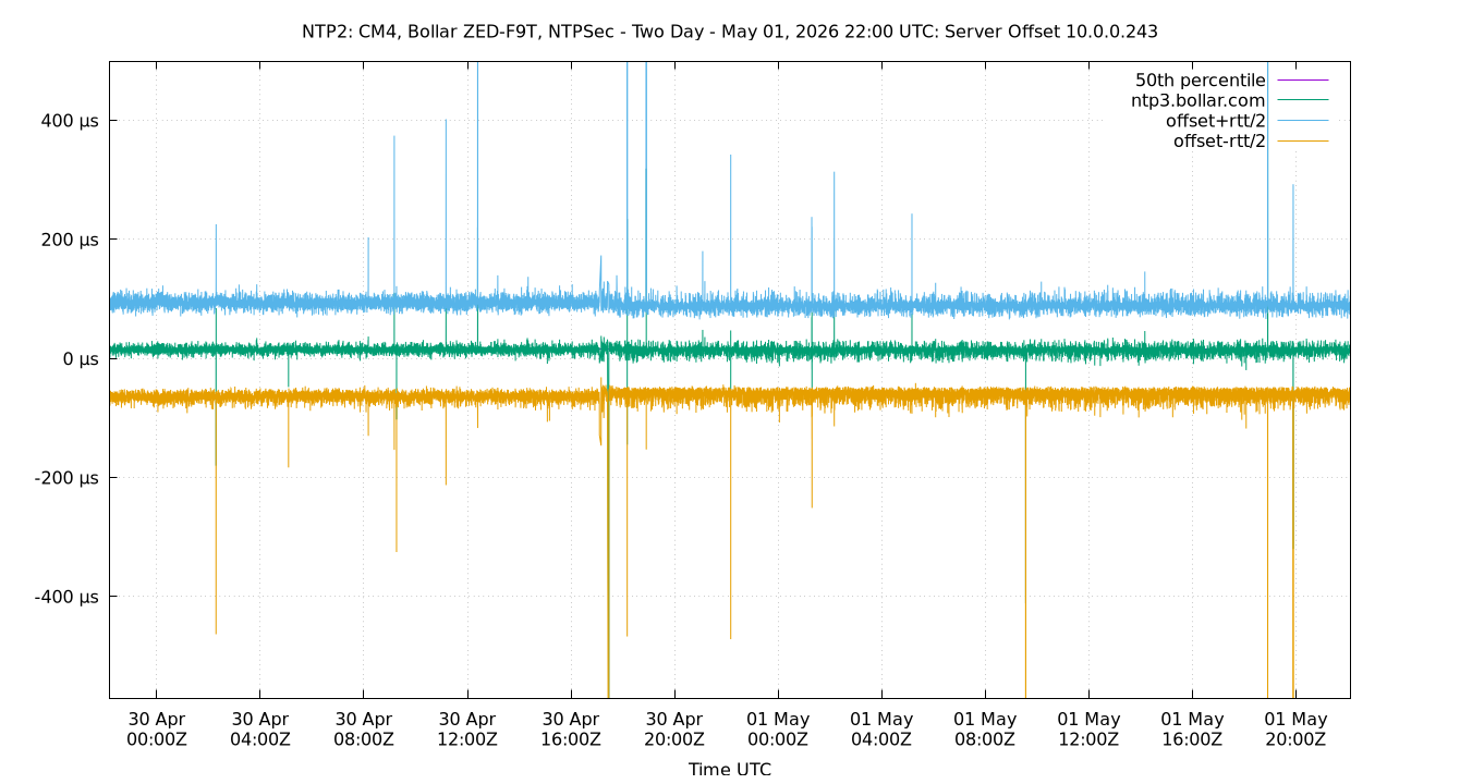 peer offset 10.0.0.243 plot