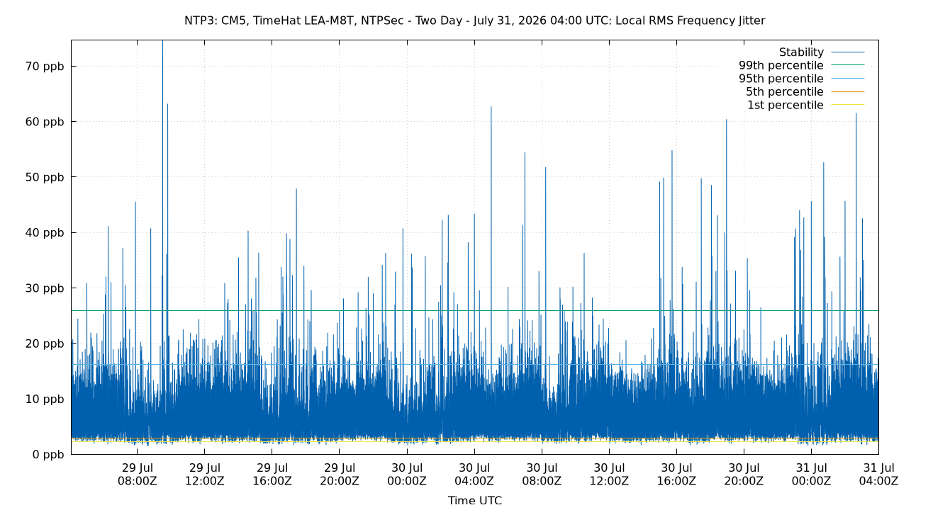 local stability plot