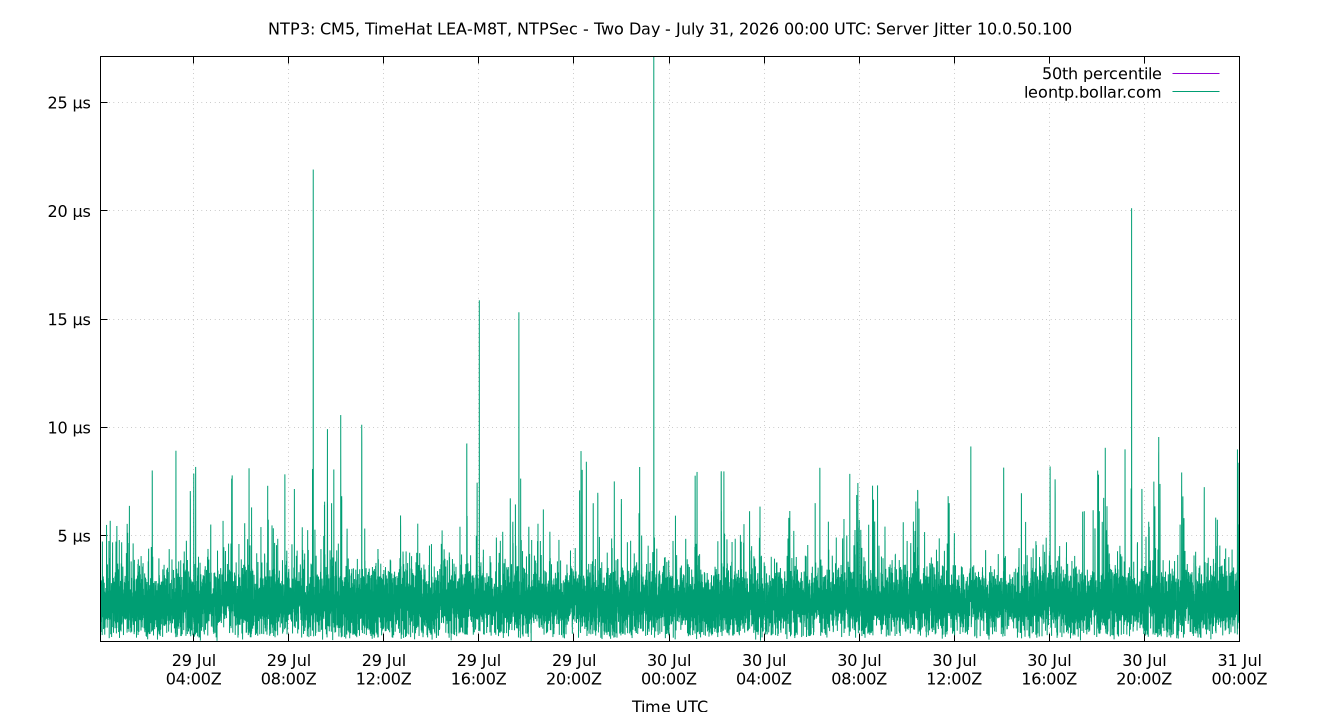 peer jitter 10.0.50.100 plot