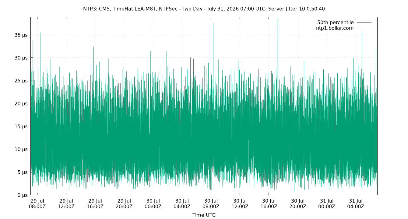 peer jitter 10.0.50.40 plot