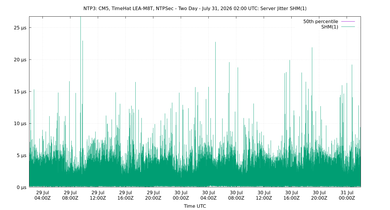 peer jitter SHM(1) plot
