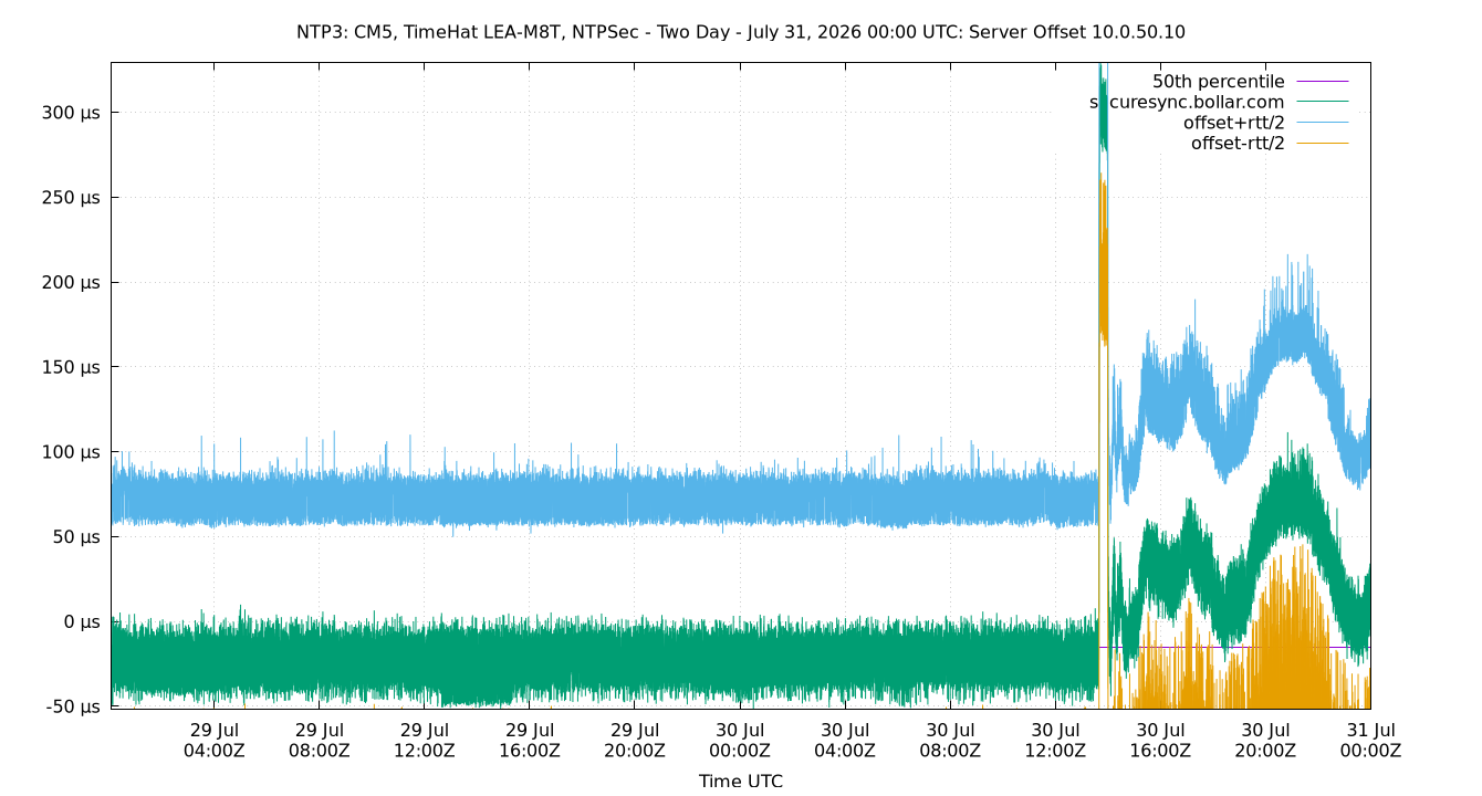 peer offset 10.0.50.10 plot