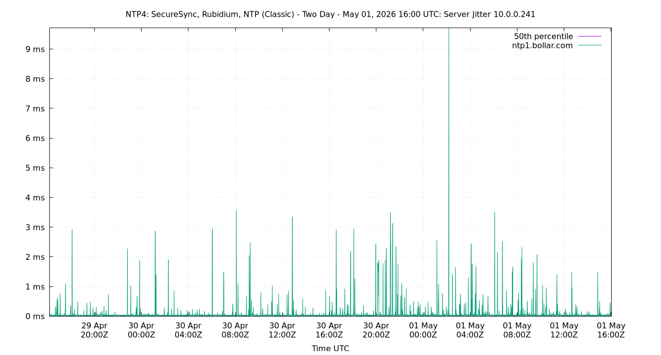 peer jitter 10.0.0.241 plot