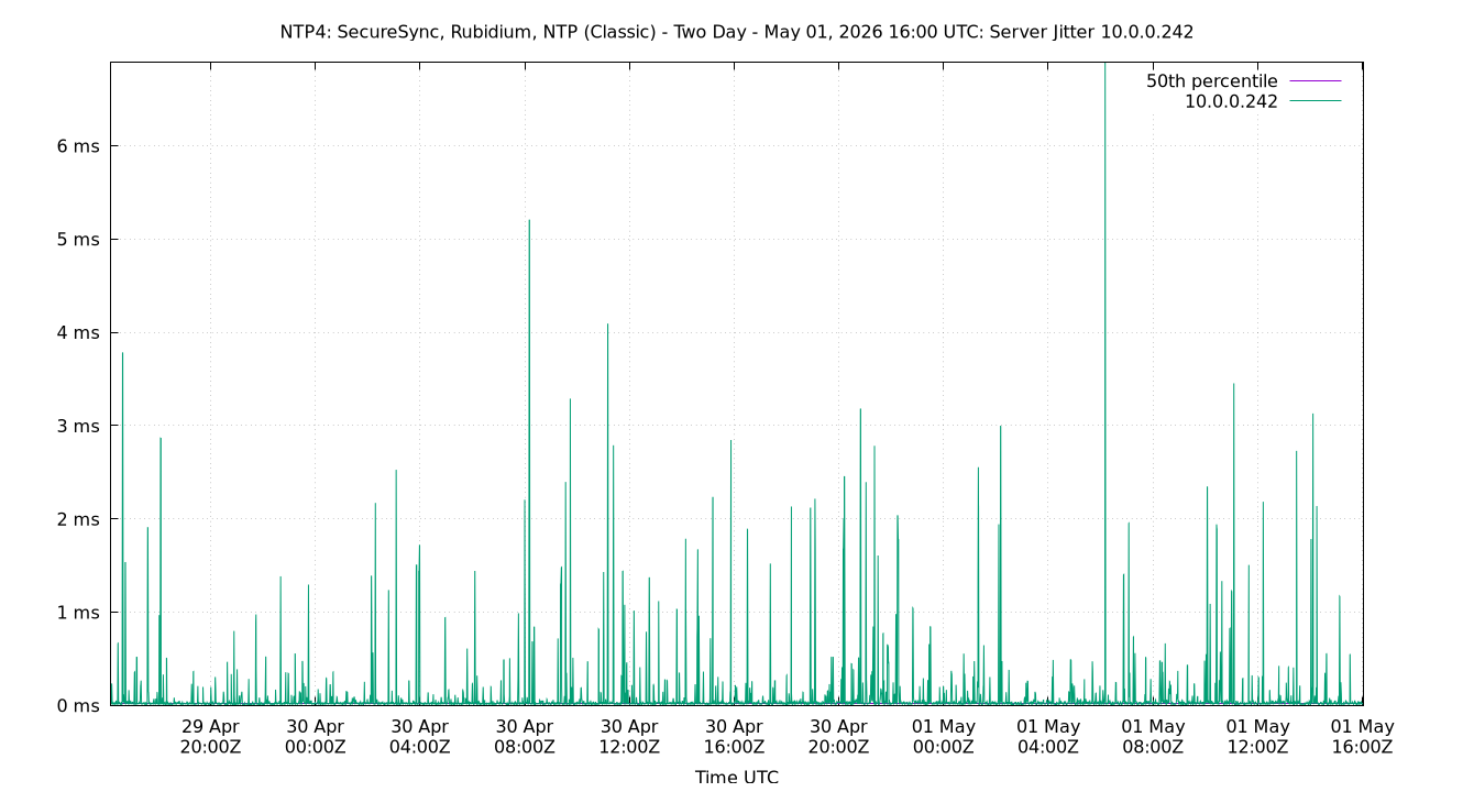 peer jitter 10.0.0.242 plot