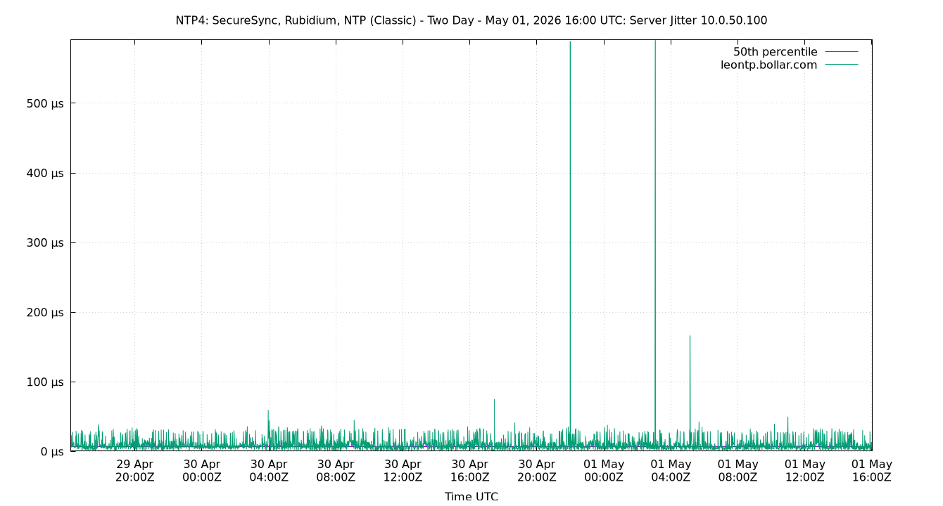 peer jitter 10.0.50.100 plot