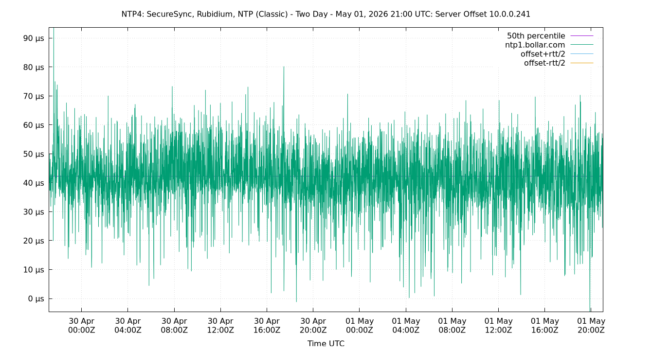 peer offset 10.0.0.241 plot