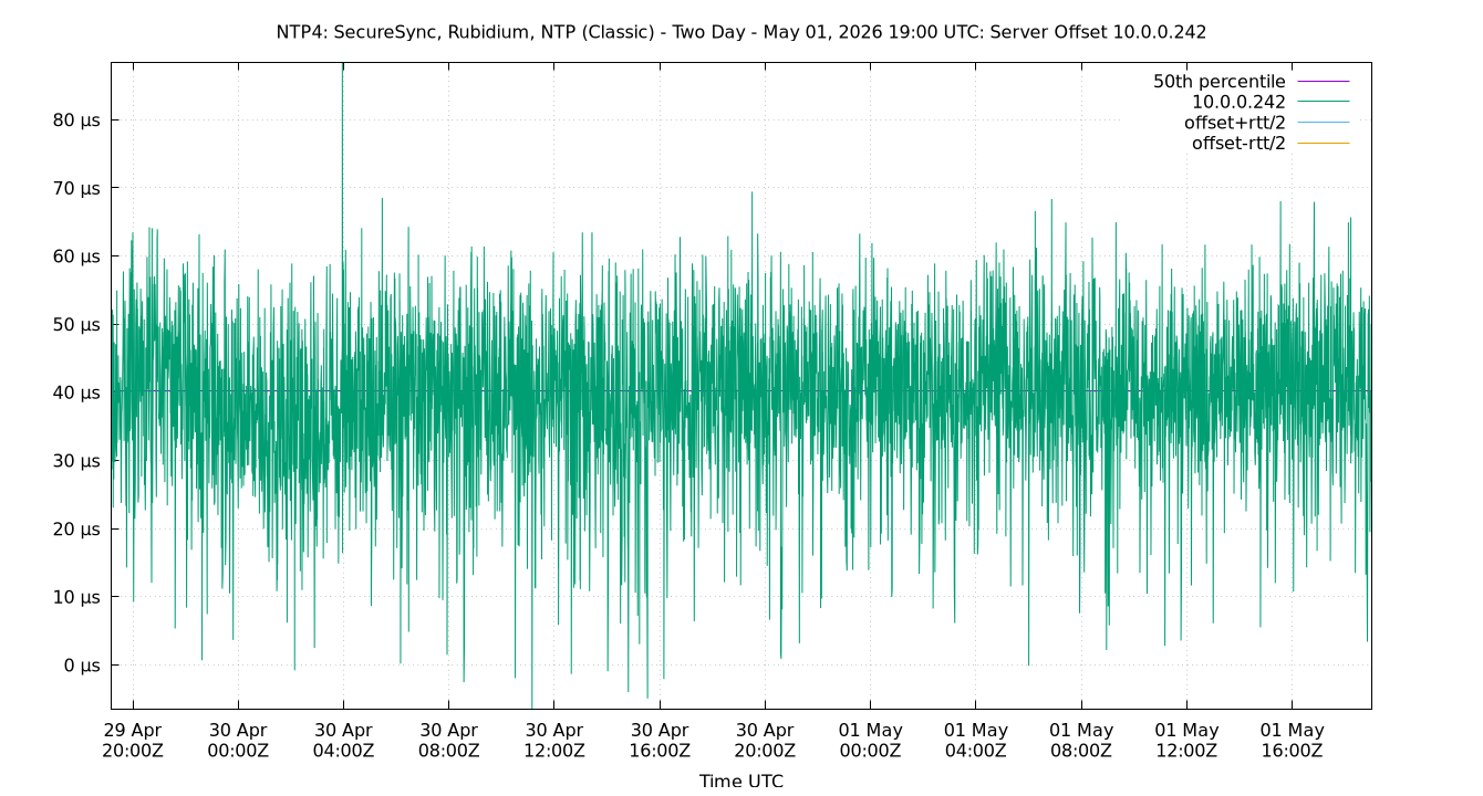 peer offset 10.0.0.242 plot