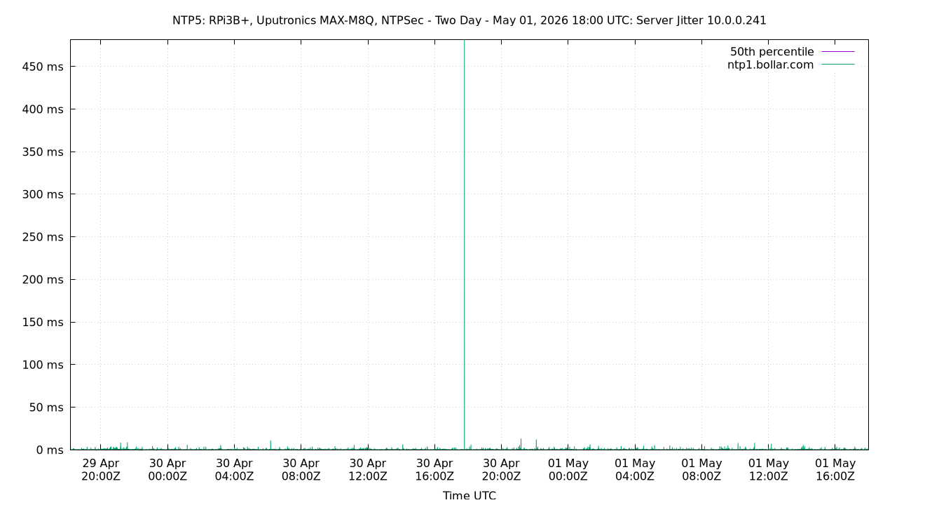 peer jitter 10.0.0.241 plot