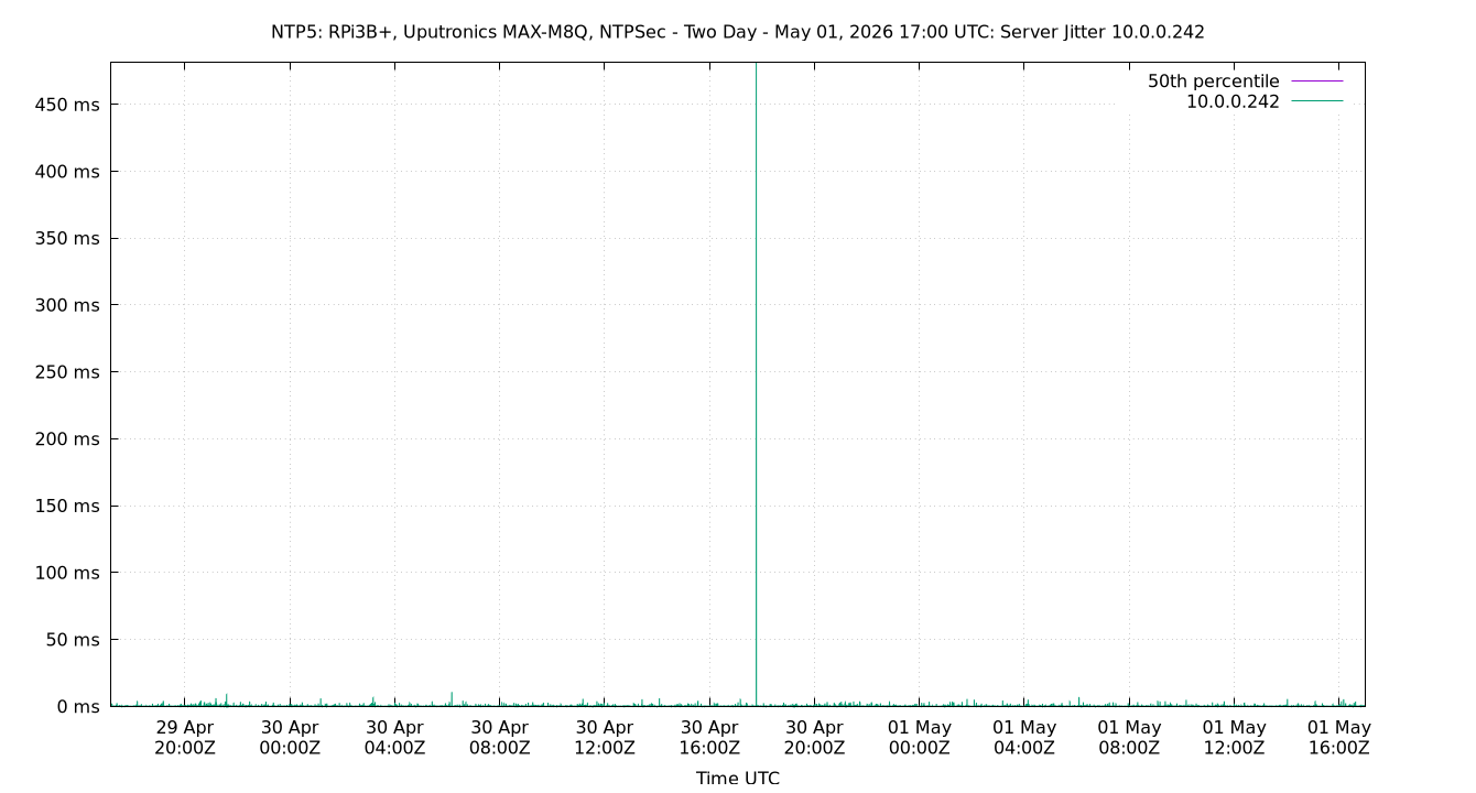 peer jitter 10.0.0.242 plot