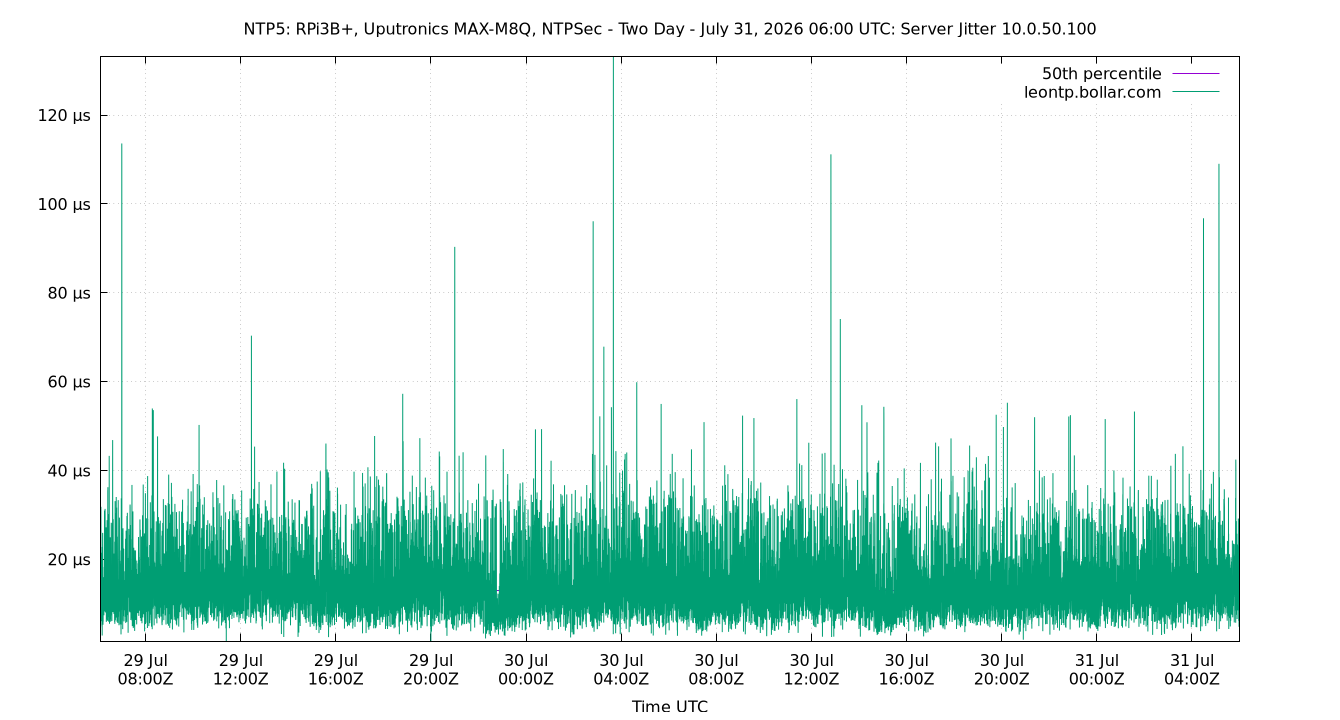 peer jitter 10.0.50.100 plot