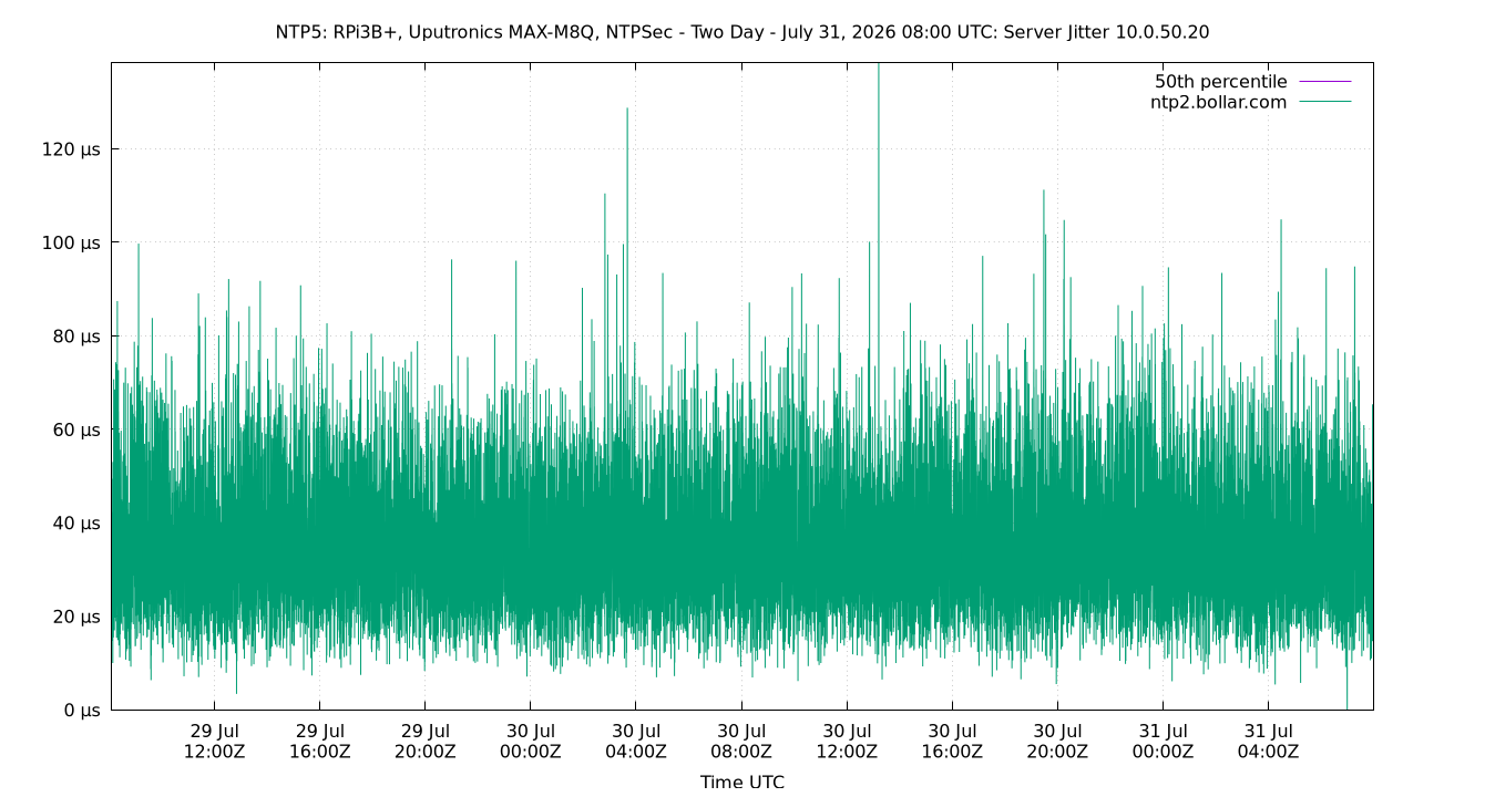 peer jitter 10.0.50.20 plot