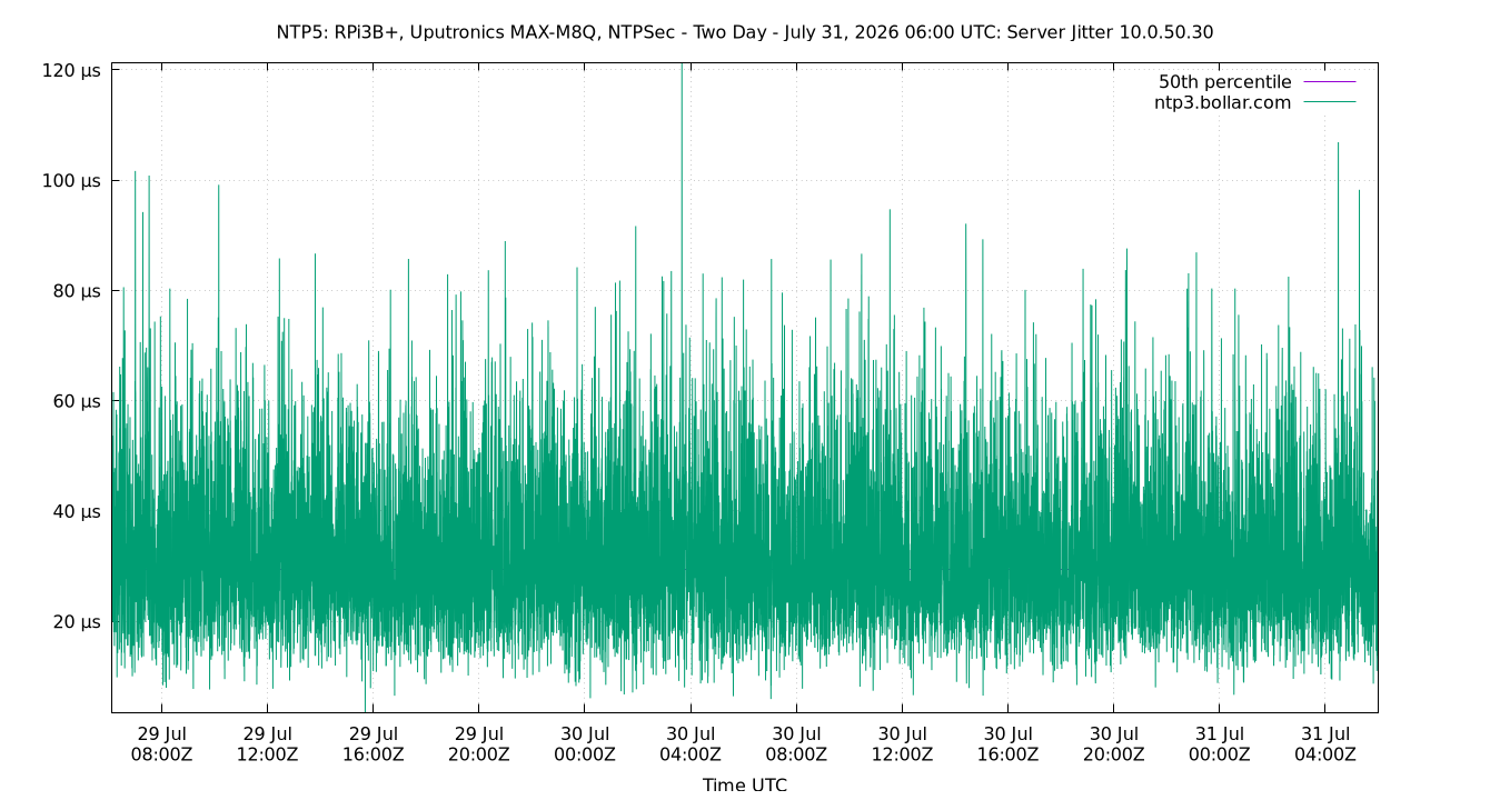 peer jitter 10.0.50.30 plot
