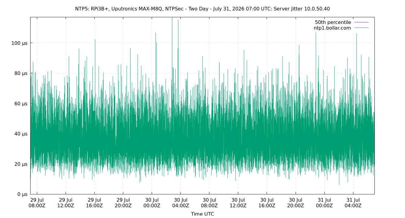 peer jitter 10.0.50.40 plot