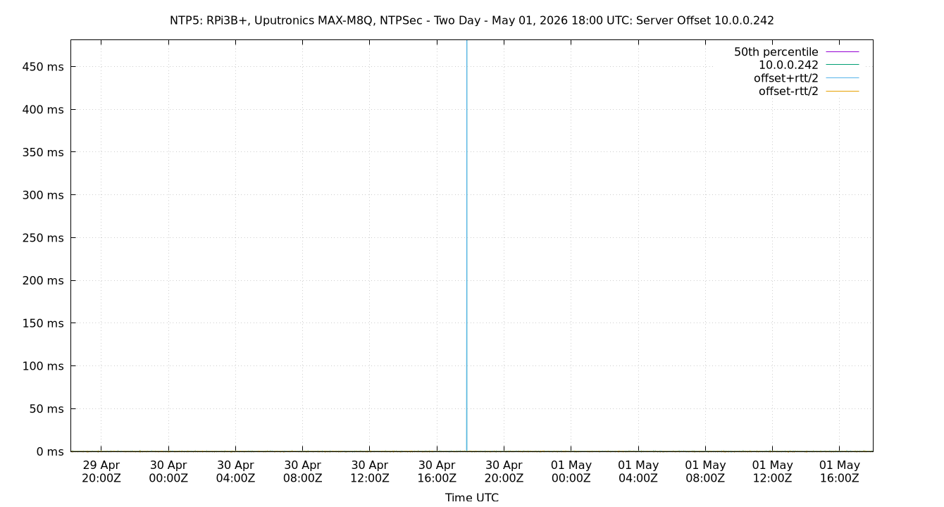 peer offset 10.0.0.242 plot