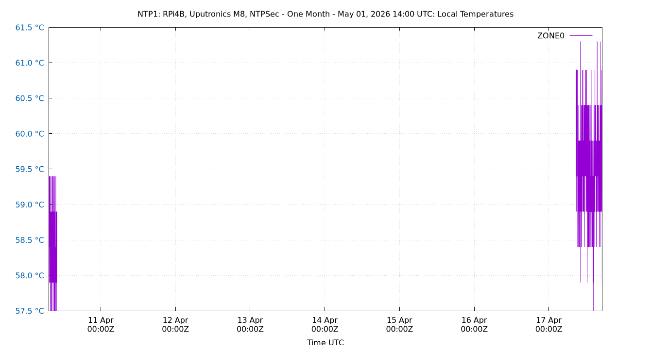 local temps plot
