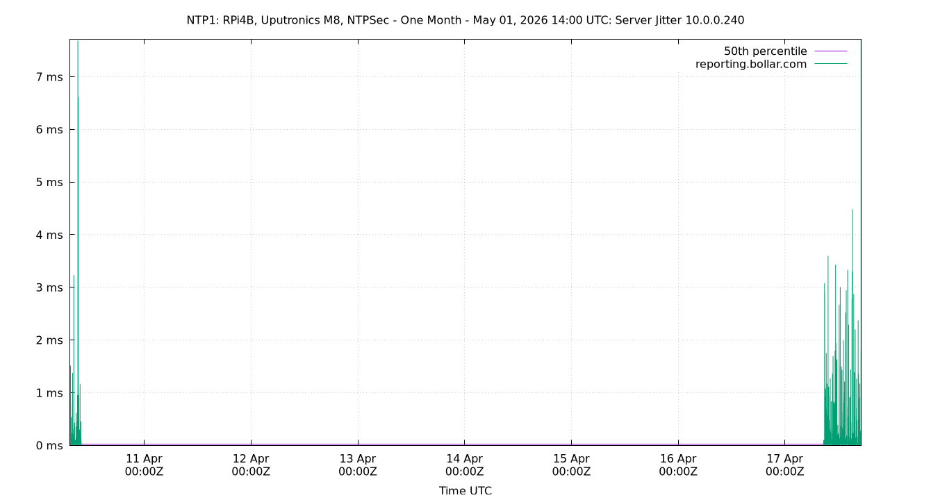 peer jitter 10.0.0.240 plot