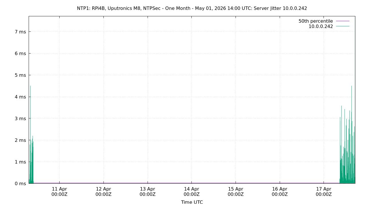 peer jitter 10.0.0.242 plot
