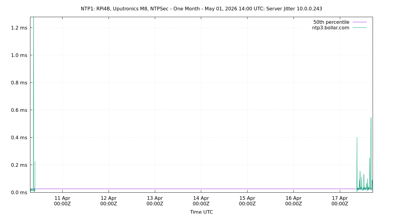 peer jitter 10.0.0.243 plot