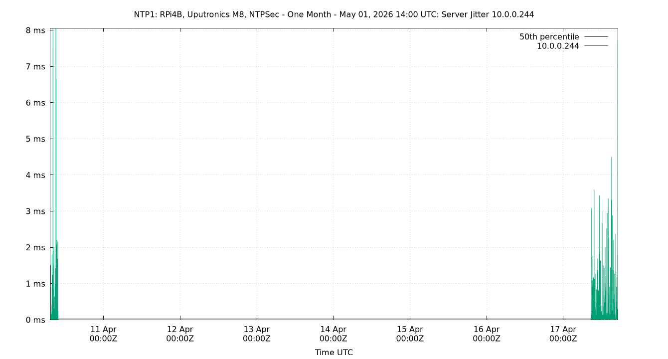 peer jitter 10.0.0.244 plot
