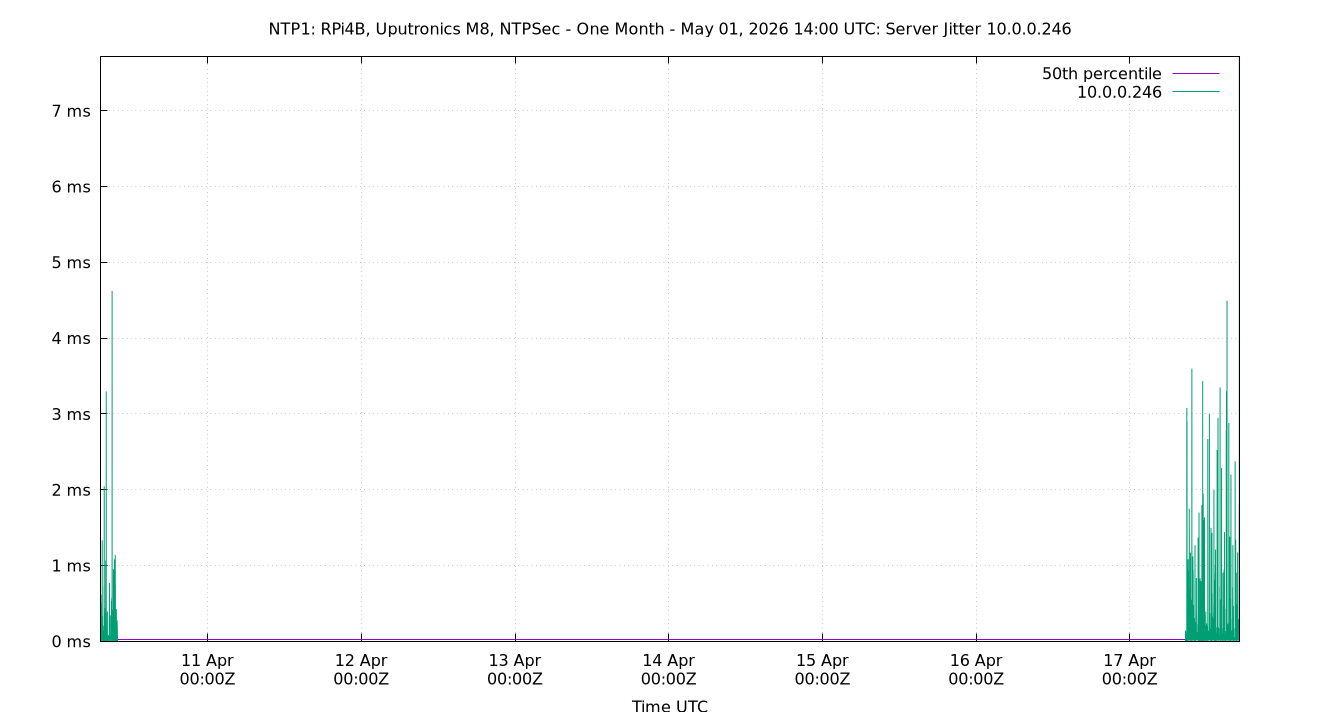 peer jitter 10.0.0.246 plot